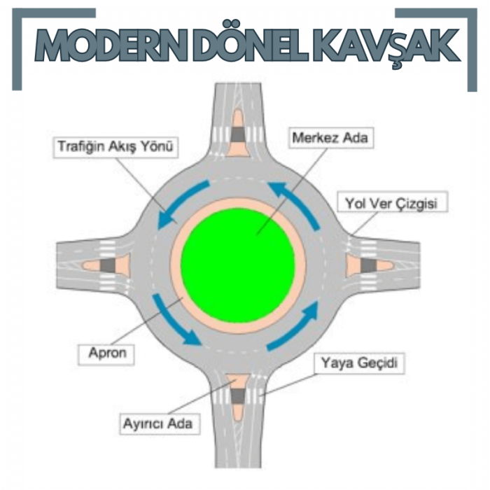Modern Dönel Kavşak