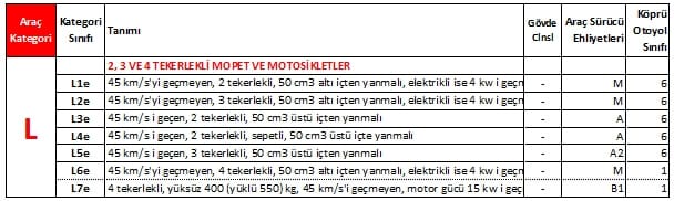 L Sınıfı Araçlar