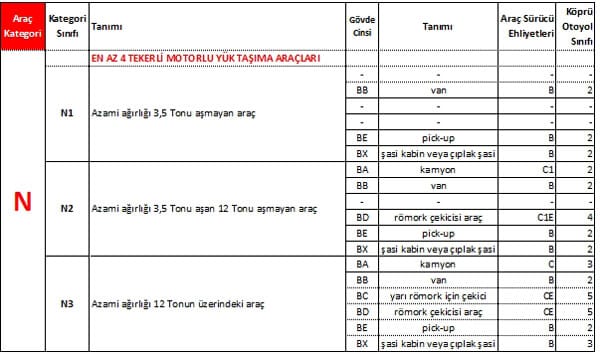 N Sınıfı Araçlar