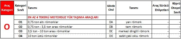 O Sınıfı Araçlar