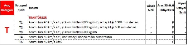 T Sınıfı Araçlar