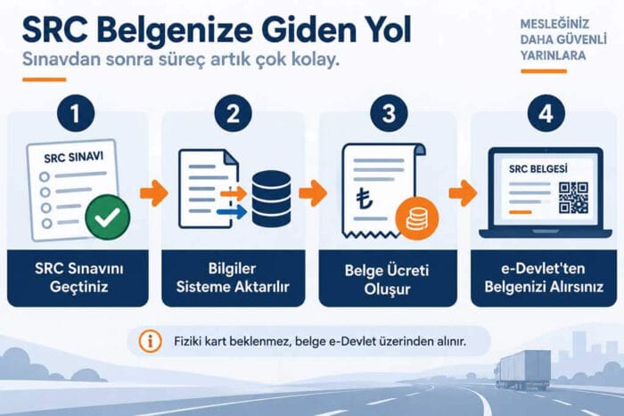 SRC Sınavından Sonraki Süreç